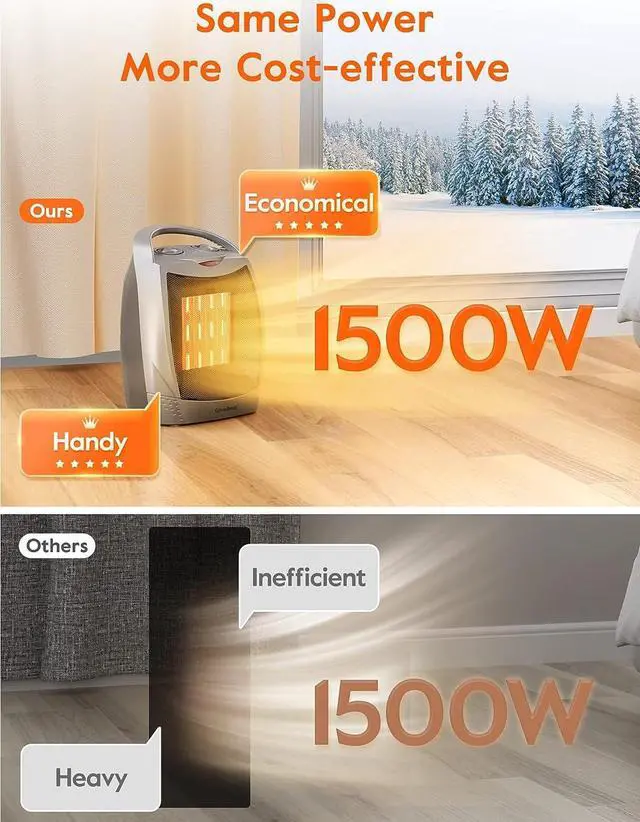 Alt view image 3 of 7 - Portable Electric Space Heater with Thermostat, 1500W/750W Safe & Quiet Ceramic Heater Fan, Heat Up 200 sq. Ft for Office Room Desk Indoor Use (Silver)