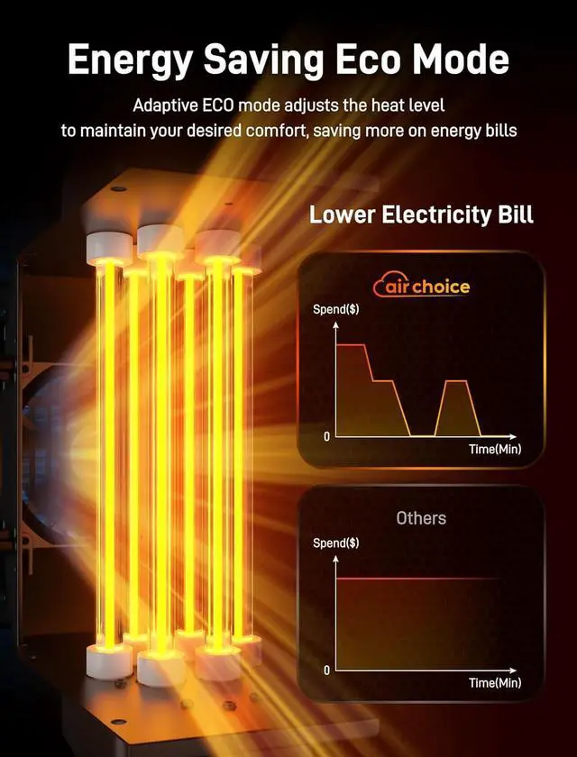 Alt view image 4 of 7 - Air Choice Infrared Space Heater, 1500W PTC Portable Electric Heaters Fast & Quiet Heating Tower Room Heater for Bedroom, Office, Home