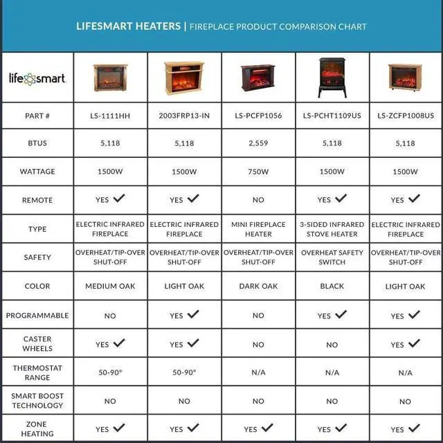 Alt view image 7 of 7 - Lifesmart 3 Element Quartz Infrared Electric Portable Fireplace Space Heater