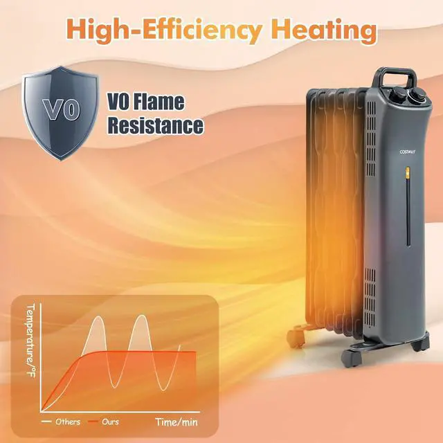Alt view image 4 of 7 - COSTWAY 1500W Oil Filled Radiator Heater, Electric Oil Radiant Heater w/Universal Wheels, 3-Level Heat, Tip-over & Overheat Protection, Portable Space Heater for Home Office Indoor Use, Black