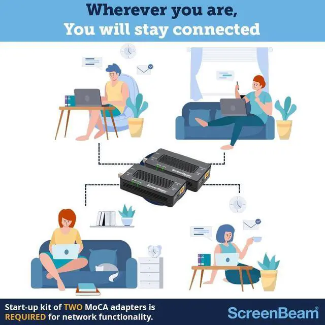 Alt view image 6 of 7 - ScreenBeam Bonded MoCA 2.5 Network Adapter for Highest Speed Internet, Ethernet Over Coax - Starter Kit (Model: ECB7250K02)