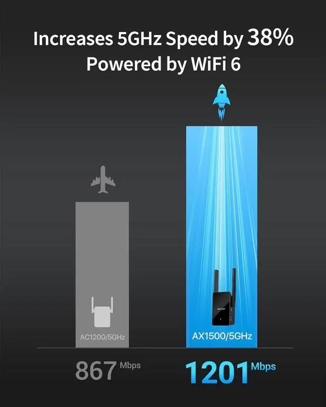 Alt view image 5 of 6 - AX1500 WiFi 6 Universal WiFi to Ethernet Adapter with RJ45 Gigabit Port Dual Band WiFi Bridge for PC Printer Smart TV Blu-Ray Player PlayStation DVR etc. Wireless to Wired Convert