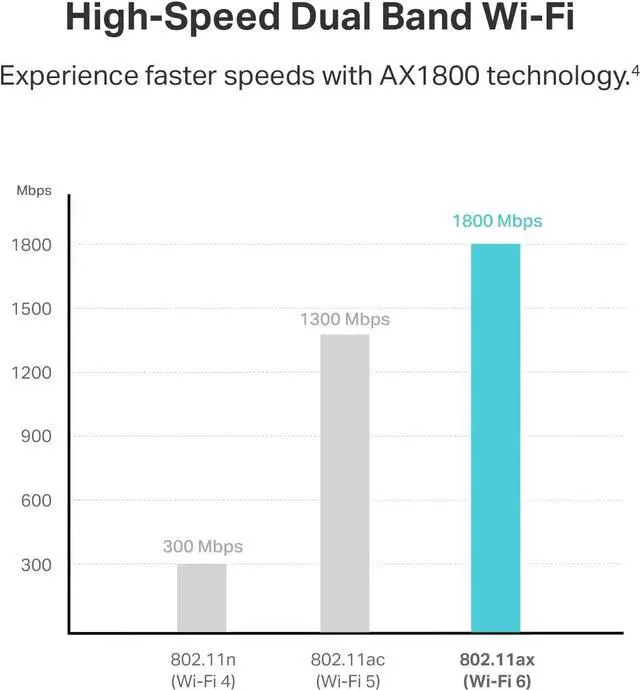 Alt view image 3 of 7 - TP-Link AX1800 WiFi 6 USB Adapter for Desktop PC (Archer TX21UH) Wireless Network Adapter with 2.4GHz, 5GHz, MU-MIMO, OFDMA, High Gain Dual Band 5dBi Antenna, WPA3, Supports Windows 11/10