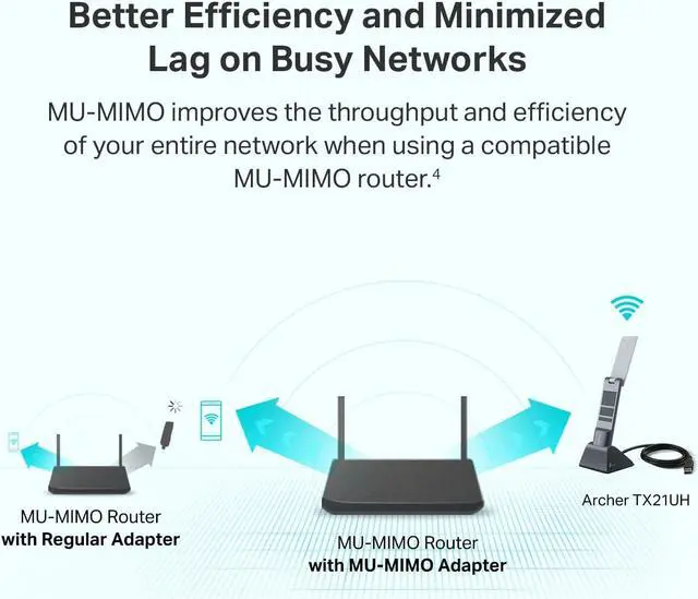 Alt view image 5 of 7 - TP-Link AX1800 WiFi 6 USB Adapter for Desktop PC (Archer TX21UH) Wireless Network Adapter with 2.4GHz, 5GHz, MU-MIMO, OFDMA, High Gain Dual Band 5dBi Antenna, WPA3, Supports Windows 11/10