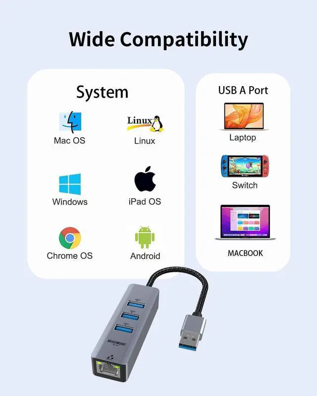 Alt view image 7 of 7 - USB to Ethernet Adapter, 4-in-1 USB LAN Ethernet hub for Laptop, USB3.0 to RJ45 Hub with 3*USB 3.0, Gigabit 1000Mbps, Compatible for MacBook, Surface Pro, Windows11/10/8/7, XP, Chromebook and More