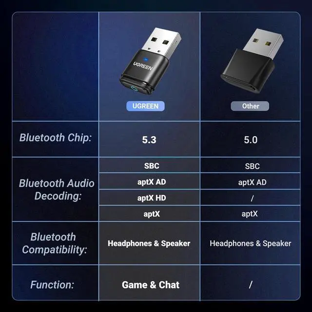 Alt view image 7 of 7 - USB Audio Transmitter, Bluetooth 5.3 Adapter for Connecting Bluetooth Headphones to PS5, PS4, Switch, PC, Wireless Audio Adapter with aptX AD, Included Mini Mic (Plug & Play)