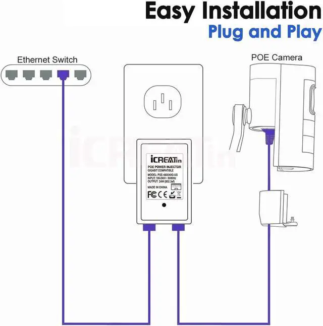 Alt view image 5 of 6 - 48V Gigabit Power Over Ethernet POE Injector, 24W Wall PoE Adapter,100/1000Mbps 802.3af Compliant, Up to 100 Meters (328 Feet)