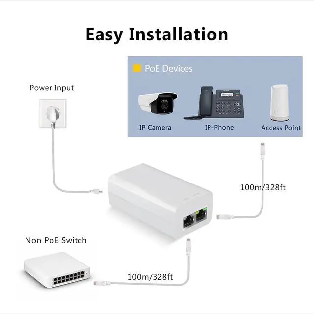 Alt view image 3 of 5 - Gigabit PoE+ Injector 30W IEEE802.3at/af Compliant, Supplies PoE(15.4W) or PoE+(30W) Power Over Ethernet Distances Up to 328ft, PoE Injector Adapter for Camera/Access Point/IP Phones, EN30GT