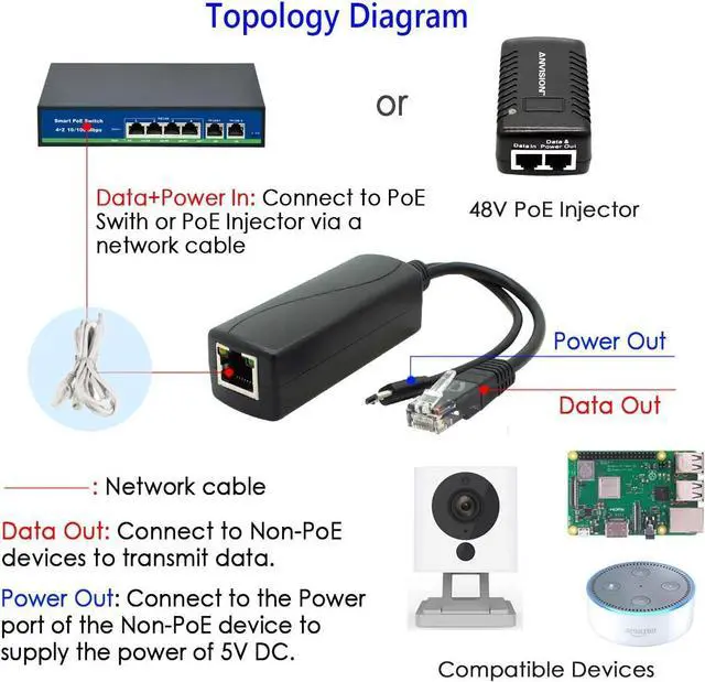 Alt view image 6 of 7 - ANVISION Gigabit PoE Splitter, 48V to 5V 2.4A Micro USB Ethernet Adapter, Compatible with Raspberry Pi 3B+, IP Camera and More
