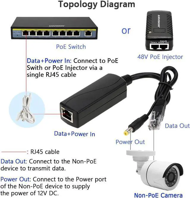 Alt view image 5 of 6 - ANVISION 4-Pack Active 48V to 12V PoE Splitter Adapter, IEEE 802.3af Compliant, 10/100Mbps, for IP Camera AP Voip Phone and More