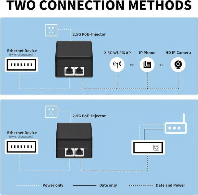 Alt view image 4 of 7 - PoE Injector Up to 30w Power Supply, 2.5 Gigabit PoE Adapter for IP Cameras and VoIP Phones Network Distance Up to 328 ft. PoE Power Supply IEEE 802.3af Compliant Desktop UL Certified PoE Injec
