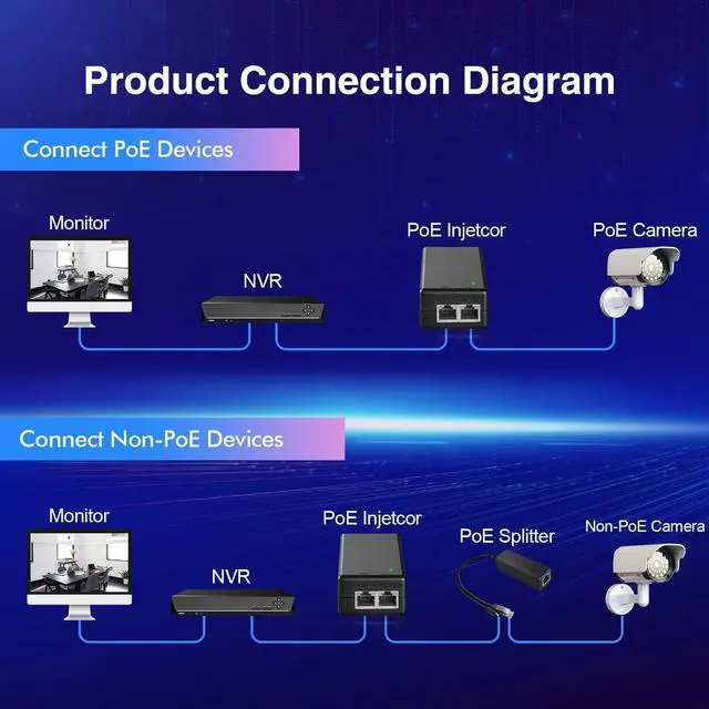 Alt view image 5 of 7 - MokerLink Gigabit PoE Injector, 802.3af 15.4W, 10/100/1000Mbps Ethernet, Plug & Play, Non-PoE to PoE Adapter, Distance Up to 100 Meters (328 ft.)