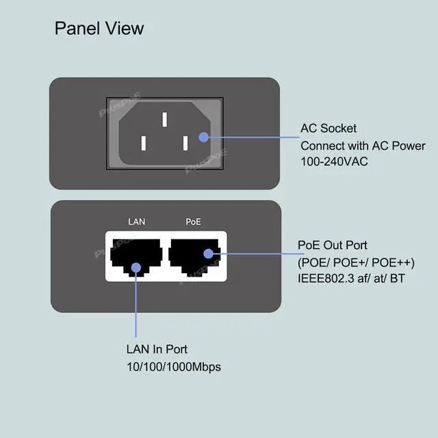 Alt view image 4 of 7 - 90W Gigabit PoE++ Injector, IEEE802.3bt / at / 802.3af Compliant, 10/100/1000Mbps, 90W / 60W / 30W / 15/4W POE Power Budget, Active POE/POE+/POE++ Adapter, Plug and Play