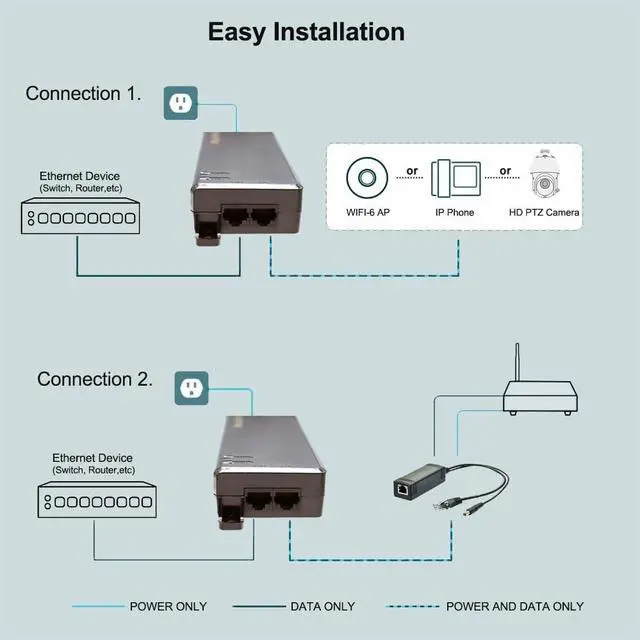 Alt view image 5 of 7 - 90W Gigabit PoE++ Injector, IEEE802.3bt / at / 802.3af Compliant, 10/100/1000Mbps, 90W / 60W / 30W / 15/4W POE Power Budget, Active POE/POE+/POE++ Adapter, Plug and Play