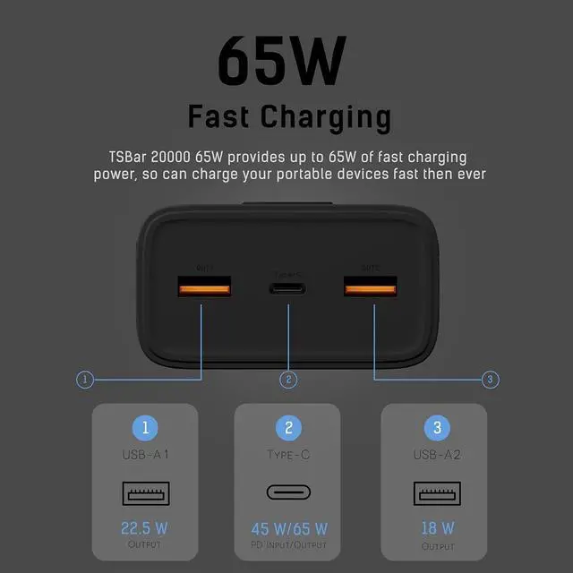 Alt view image 3 of 7 - TECHSMARTER 30000mAh 65W Laptop Power Bank with Super Fast Charging, USB-C PD Portable Charger Compatible with iPhone, Galaxy, iPad, MacBook, Chromebook, Steam Deck, Dell, HP