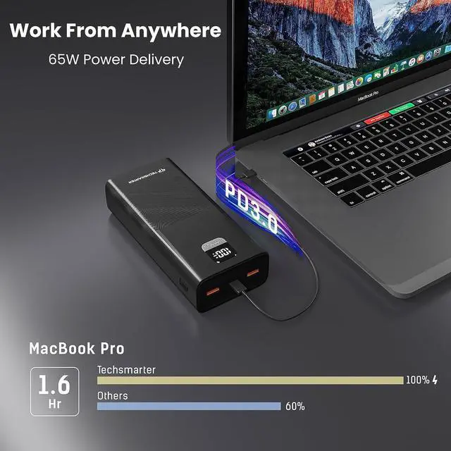 Alt view image 2 of 7 - TECHSMARTER 30000mAh 65W Laptop Power Bank with Super Fast Charging, USB-C PD Portable Charger Compatible with iPhone, Galaxy, iPad, MacBook, Chromebook, Steam Deck, Dell, HP