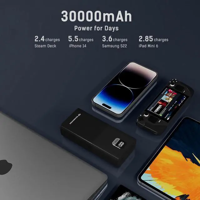 Alt view image 5 of 7 - TECHSMARTER 30000mAh 65W Laptop Power Bank with Super Fast Charging, USB-C PD Portable Charger Compatible with iPhone, Galaxy, iPad, MacBook, Chromebook, Steam Deck, Dell, HP