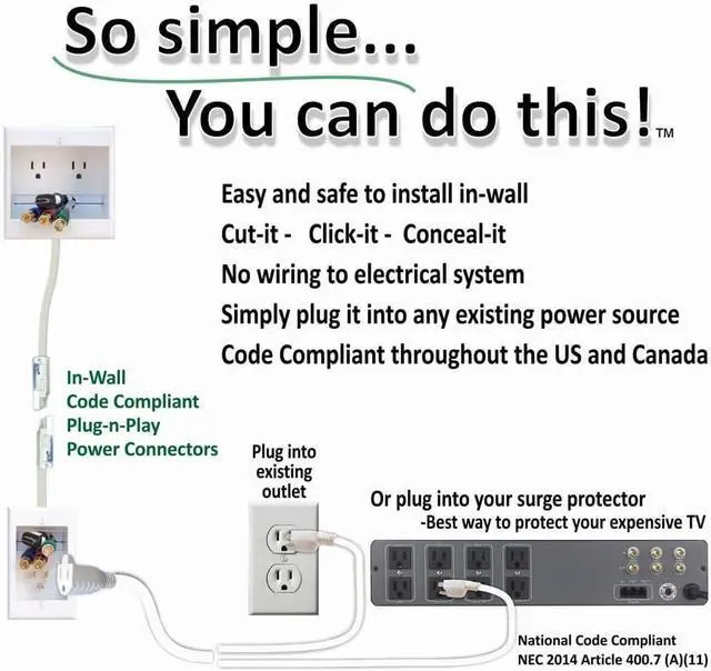Alt view image 4 of 4 - TWO-CK Dual Outlet TV Cord Hider for Wall Mounted TVs - Recessed In-Wall Cable hider System for Power & Low Voltage - Matches Existing Outlets - Hide Wires With this Easy DIY Install Kit