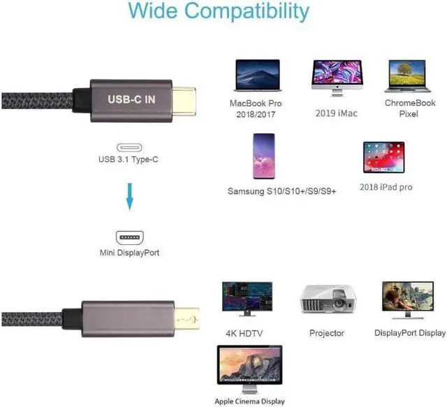 Alt view image 3 of 6 - USB C to Mini DisplayPort Cable, Type C to Mini DP Adapter 4K 6.6Ft Cord Thunderbolt 3 Compatible with MacBook Pro 2018 iPad Pro iMac 2019,Surface Book 2,Galaxy S10/S9 and More