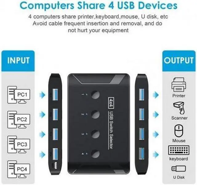 Alt view image 2 of 7 - KVM USB 3.0 Switch Selector 4 Port PCs Sharing 4 Devices for Keyboard Mouse Scanner Printer