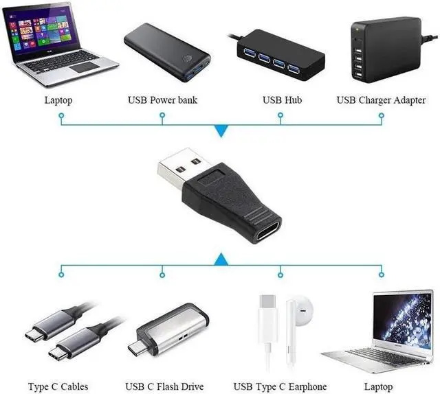 Alt view image 2 of 7 - USB C to USB 3.0 Adapter, 2-Pack USB 3.1 Type C Female to USB 3.0 A Male Adapter Converter Support Data Sync and Charging