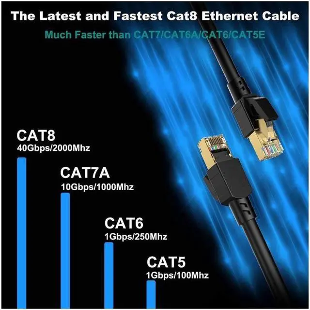 Alt view image 4 of 7 - Cat 8 Ethernet Cable 33 ft Shielded 26AWG Lastest 40Gbps 2000Mhz SFTP Patch Cord Heavy Duty High Speed Cat8 LAN Network RJ45 Cable- in Wall Outdoor Weatherproof Rated for Router Modem Gaming 33 ft.
