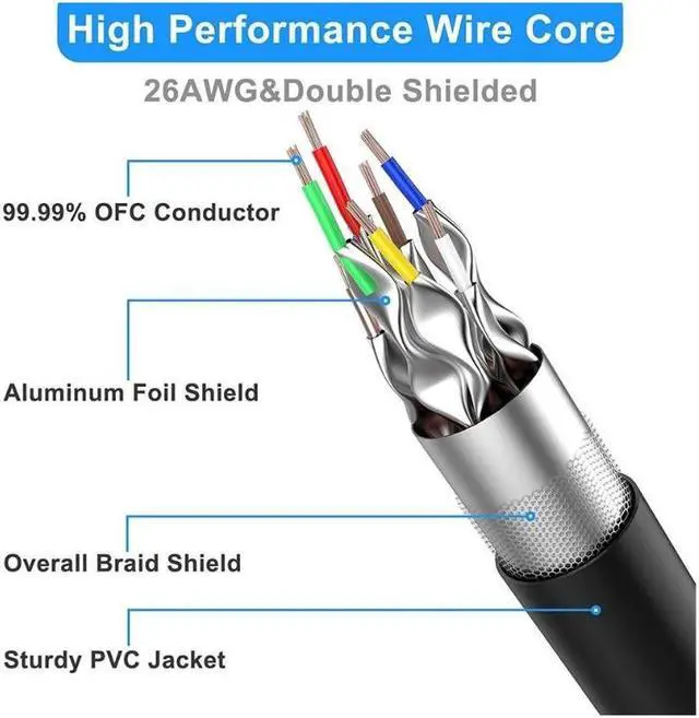 Alt view image 2 of 7 - Cat 8 Ethernet Cable 82 ft. Shielded 26AWG Lastest 40Gbps 2000Mhz SFTP Patch Cord Heavy Duty High Speed Cat8 LAN Network RJ45 Cable- in Wall Outdoor Weatherproof Rated for Router Modem Gaming 82 ft.