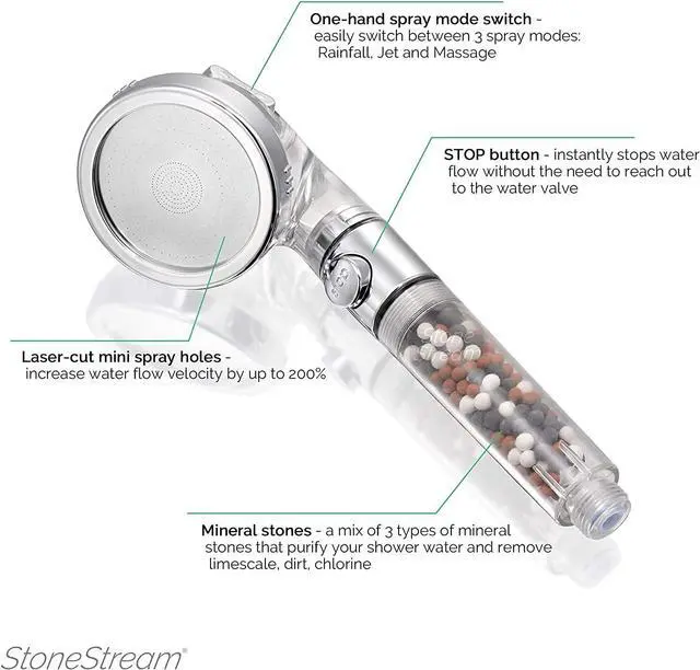 Alt view image 5 of 7 - Original StoneStream EcoPower High Pressure Handheld Shower Head with ON OFF switch- 3 Spray Settings with Hose, Wall Adapter and Replacement Beads