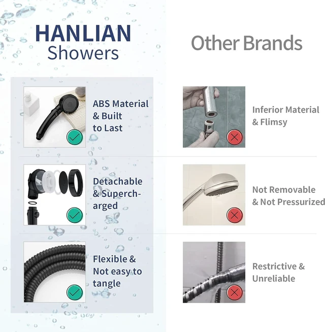 HANLIAN High Pressure Shower Head with Pause Function, 3 Spray Settings ...