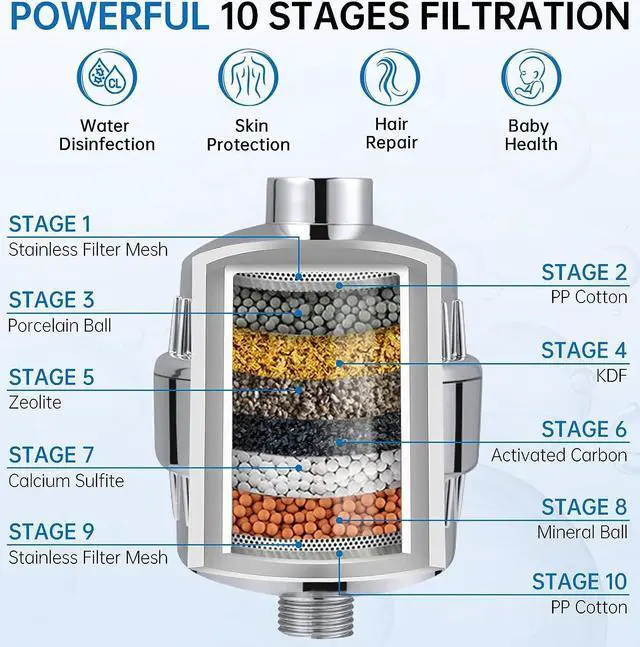 Alt view image 3 of 7 - G-Promise Luxury Filtered Handheld Shower Head, 6 Spray Settings Shower Set with Effective Filter of 2 Cartridges, Adjustable Metal Bracket, Extra Long Stretchable Hose, Chrome (Chrome with Filter)