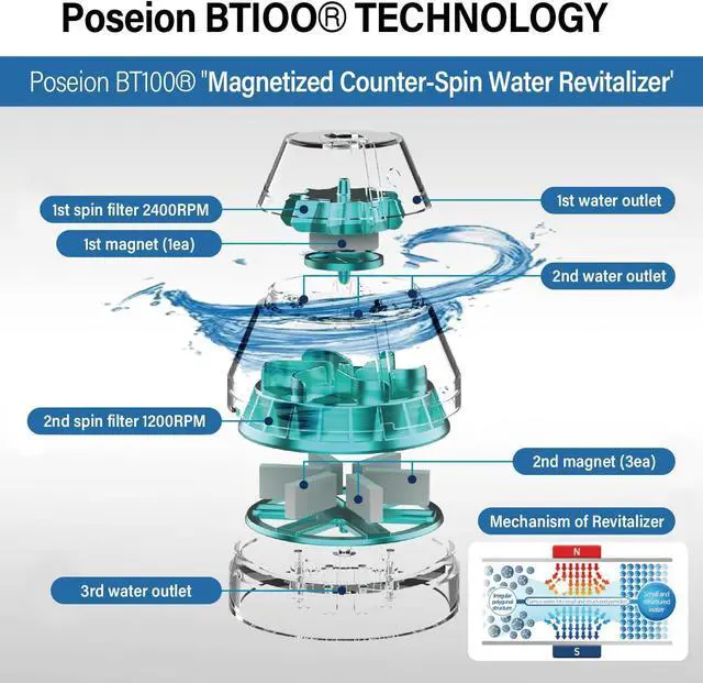 Alt view image 2 of 7 - POSEION BT100 SW Filtered Shower Head  Handheld, High Pressure, Magnetized Sediment Filter, Ultrafine Water Stream, Spa-Like Comfort, Durable Build, Made in Korea