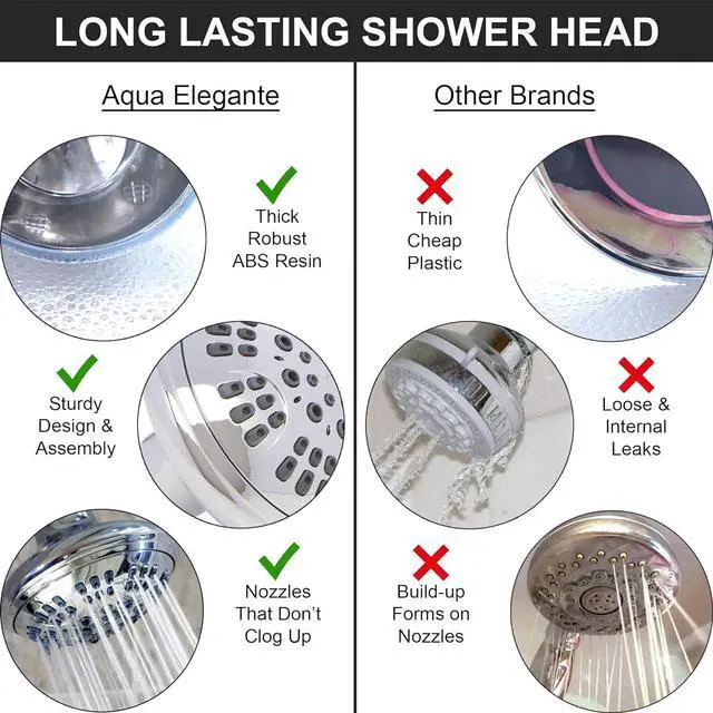 Alt view image 3 of 7 - 6 Function Adjustable Luxury Shower Head - High Pressure Boosting, Wall Mount, Bathroom Showerhead For Low Flow Showers, 2.5 GPM - Chrome