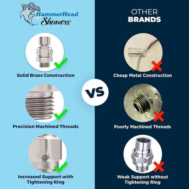 Alt view image 4 of 7 - ? ALL METAL Shower Head Swivel Ball Adapter Brushed Nickel | Adjustable Pivot Ball To Adjust Showerhead Angle | Universal Connector Joint Fits Fixed Hand Held & Rain Shower Heads