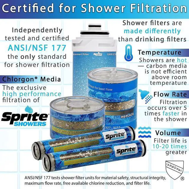 Alt view image 4 of 5 - Sprite Industries Universal Shower Filter in Brushed Nickel