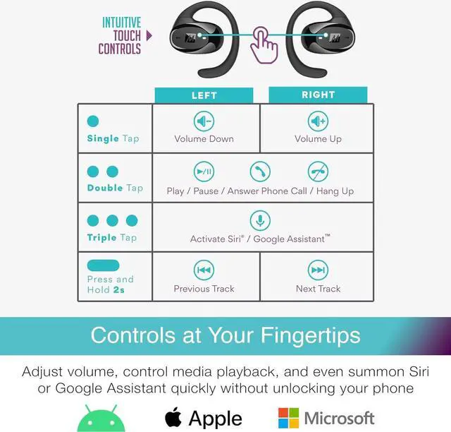 Alt view image 7 of 7 - MEE audio Connect Air in-Flight Bluetooth Wireless Audio Transmitter Adapter and AirHooks Pro True Wireless Open Ear Sports Headphones Bluetooth Earbuds Bundle