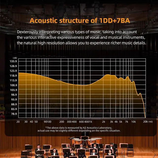 Alt view image 7 of 7 - ZAR in-Ear Monitor 7BA+1DD Hybrid Drivers Gaming Earbuds HiFi Bass Noise Isolation IEM Clarity in All Frequency Stereo Comfort-fit in Ear Headphones for Audio Engineers Musicians(No Mic)