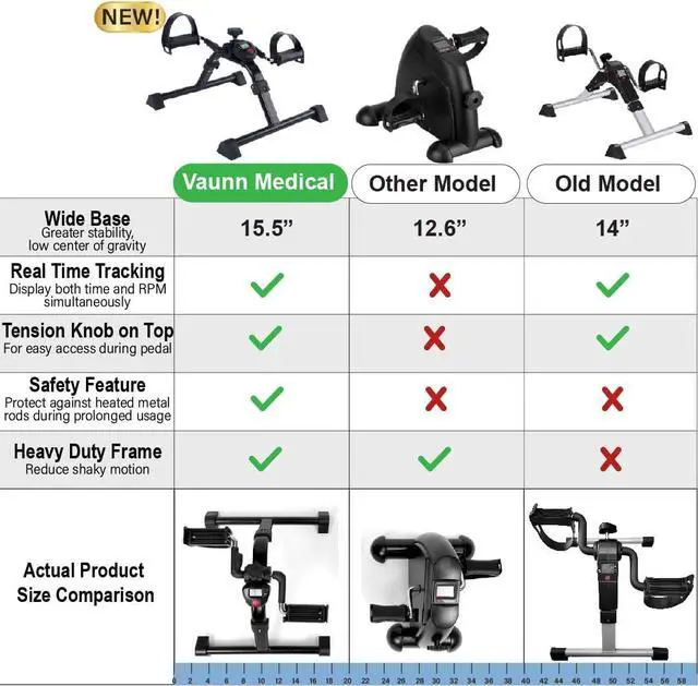 Alt view image 3 of 7 - Vaunn Medical Under Desk Bike Pedal Exerciser with Electronic Display for Legs and Arms Workout (Fully Assembled Folding Exercise Pedaler, no Tools Required) , Dark