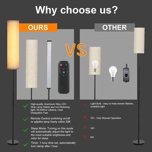 Alt view image 2 of 7 - Floor Lamp,4 Color Temperature Modern LED Standing Lamp,Stepless Dimmer Remote Control Floor Lamps for Living Room/Bedroom/Office,3000k-7000k Elegant Tall Lamps with Linen Lamp Shade,Timmer