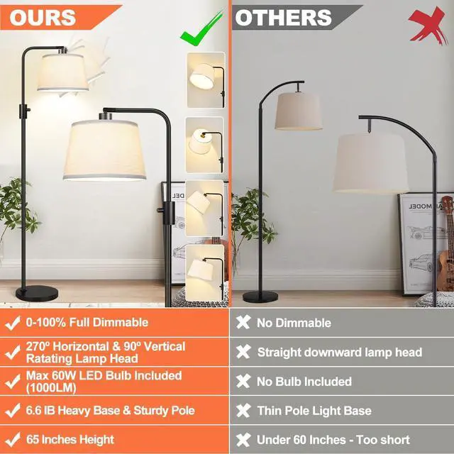 Alt view image 2 of 7 - Upgraded Dimmable Floor Lamp, 1000 Lumens LED Edison Bulb Included, Arc Floor Lamps for Living Room Modern Standing Lamp with Linen Shade, Tall Lamp for Bedroom Office Dining Room- Black