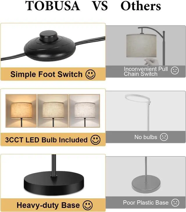Alt view image 4 of 7 - TOBUSA 65 Floor Lamp for Living Room Bedroom with 3CCT LED Bulb, Modern Standing Lamp Drum Shade, Standing Lamp with Foot Switch Black Pole, Dimmable Simple Design Stand Up Lamp for Office Reading