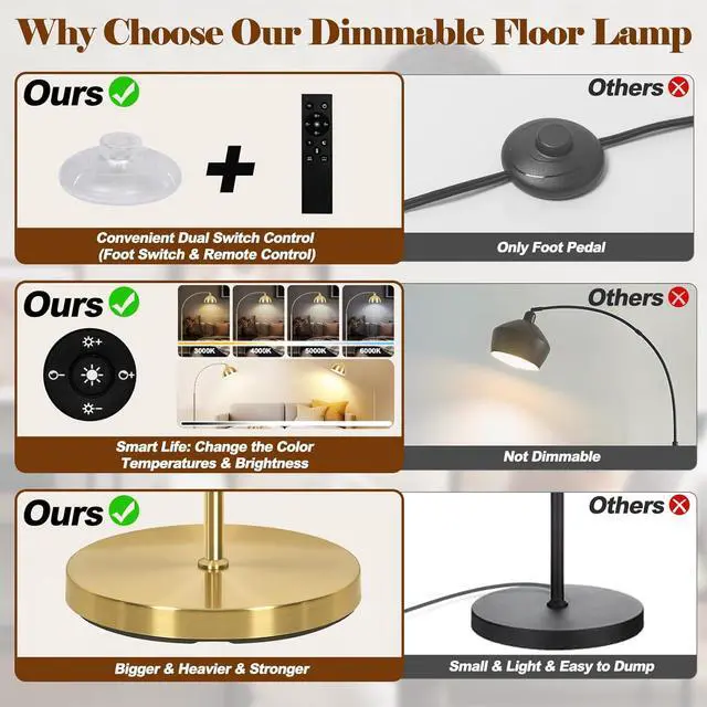 Alt view image 7 of 7 - Upgraded Arc Floor Lamps for Living Room - Stepless Dimmable Gold Tall Lamp with Remote Control & Color Temperature 9W LED Bulb, Over Couch Arched Reading Standing Lamp for Bedroom Brass