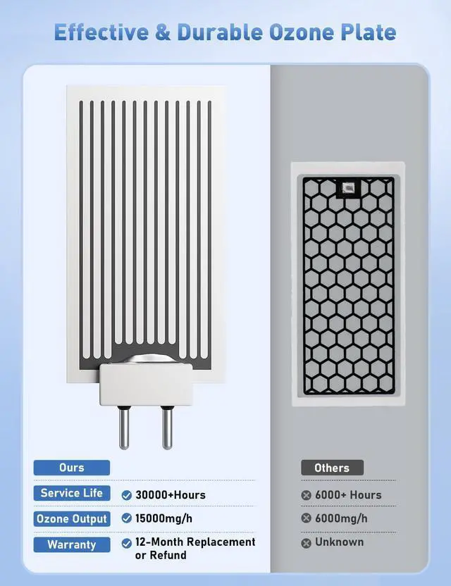 Alt view image 4 of 7 - [Strong Ozone 2000 Sq Ft] Ozone Machine Odor Removal 15000mg/h, Ozone Generator Odor Eliminator for Home, Ozone Odor Eliminator, Ionizer Air Purifier Ozone for Home, Car, Smoke, and Pet Room - Black