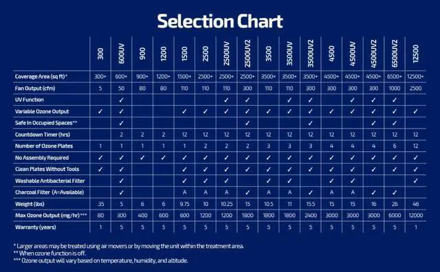 Alt view image 5 of 5 - OdorStop OSEC1430 Extension Cords with Blue LED Lights on Both Ends, 14/3 SJTW, 30-ft