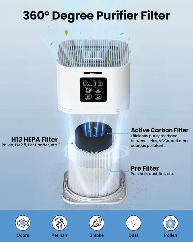 Alt view image 5 of 7 - VEWIOR Air Purifiers for Home, HEPA Air Purifiers for Large Room up to 600 sq.ft, H13 True HEPA Air Filter with Fragrance Sponge 6 Timers Quiet Air Cleaner for Pets Dander Odor Dust Smoke Pollen