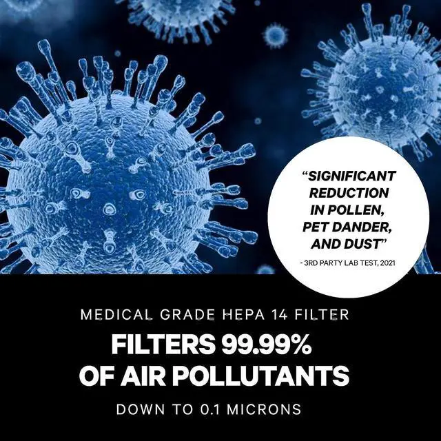 Alt view image 6 of 7 - PuroAir HEPA 14 Air Purifier for Home - Covers 1,115 Sq Ft - Air Purifier for Allergies - For Large Rooms - Filters 99.99% of Pet Dander, Smoke, Allergens, Dust, Odors, Mold