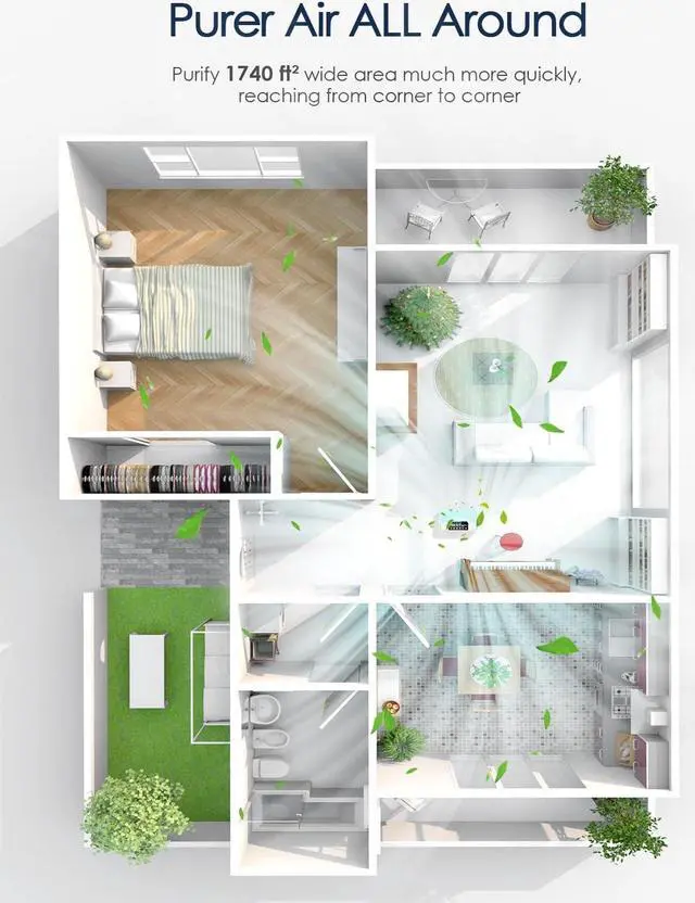 Alt view image 4 of 7 - Air Purifiers for Home Large Room up to 1740sq.ft, H13 True Hepa Air Purifiers for Pets Hair, Dander, Smoke, Pollen, 3 Fan Speeds, 5 Timer Air Cleaner