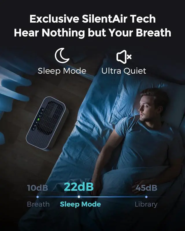 Alt view image 5 of 7 - Homvana Air Purifier for Home Larger Room Bedroom, H13 True HEPA Air Filter Purifiers Cleaner, with Auto Mode, Quality Indicator, SilentAir Tech, Ozone Free for Pets Allergies Smokers Dust Pollen etc