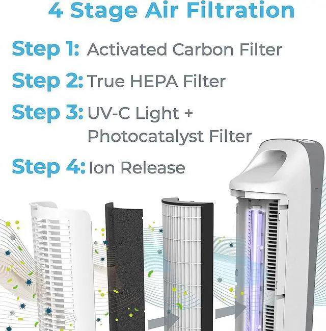 Alt view image 3 of 7 - Pure Enrichment® PureZone Elite True HEPA Large Room Tower Air Purifier with Air Quality Monitor, 4 Stage Filtration and UV-C Light, Helps Destroy Bacteria, Smoke, Pollen & Dust (White)