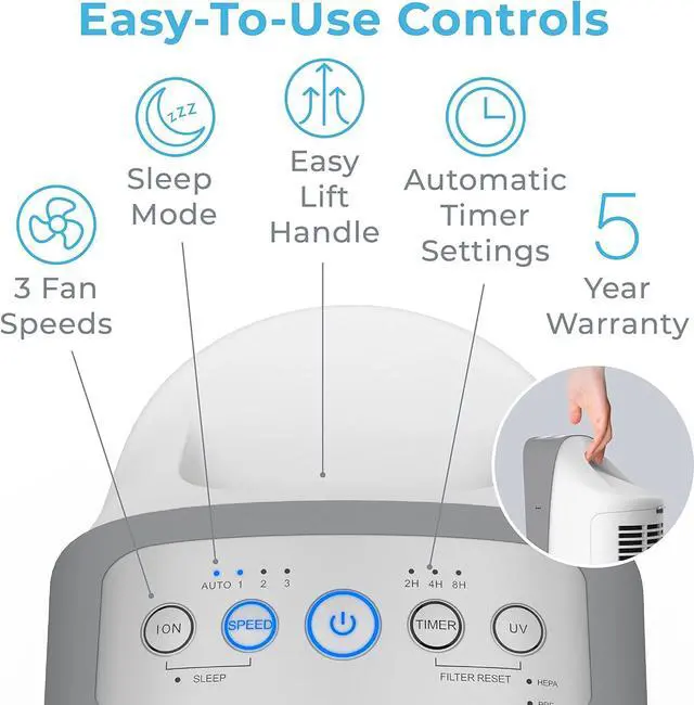 Alt view image 6 of 7 - Pure Enrichment® PureZone Elite True HEPA Large Room Tower Air Purifier with Air Quality Monitor, 4 Stage Filtration and UV-C Light, Helps Destroy Bacteria, Smoke, Pollen & Dust (White)