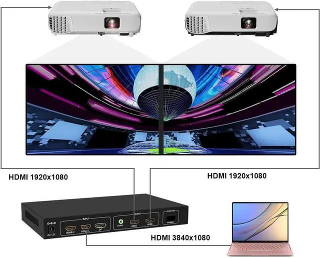 Alt view image 5 of 7 - 4K Video Wall Controller, 1x2 TV Wall Processor Input Support 3840x2160@60HZ /30HZ DP1.2 Signal, Support Each Output 1920x1080/60HZ, Real 4K Resolution